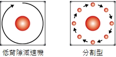 T 系列 / 平台桌面型